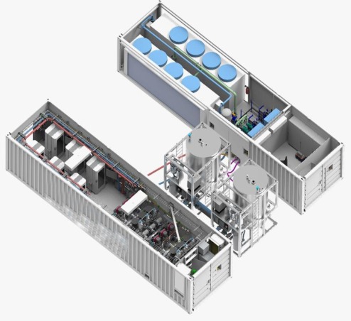 Specialized Process Packages